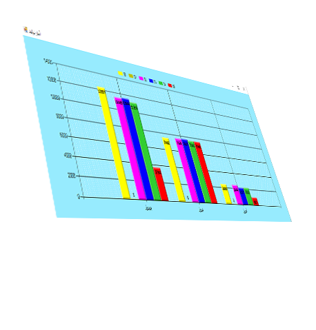 کنترل و شناسایی گلوگاه های تولید توسط سامانه تولید یار