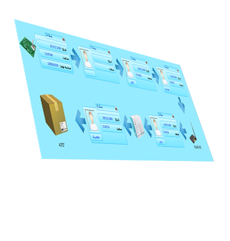 اتوماسیون تولید توسط سامانه تولید یار